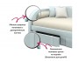 Мягкая кровать Elda 900 мята пастель с ортопедическим основанием от производителя